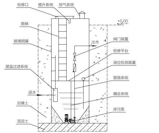 污水預制泵站結構示意圖